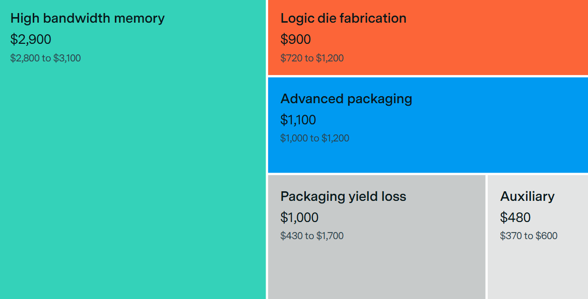 NVIDIA Cuts RTX 50 Series GPU Production by 40% as AI Demand Triggers Global DRAM Shortage